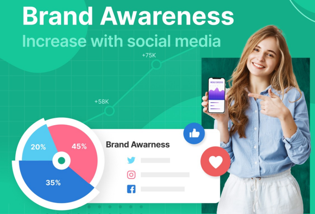 Brand Awareness