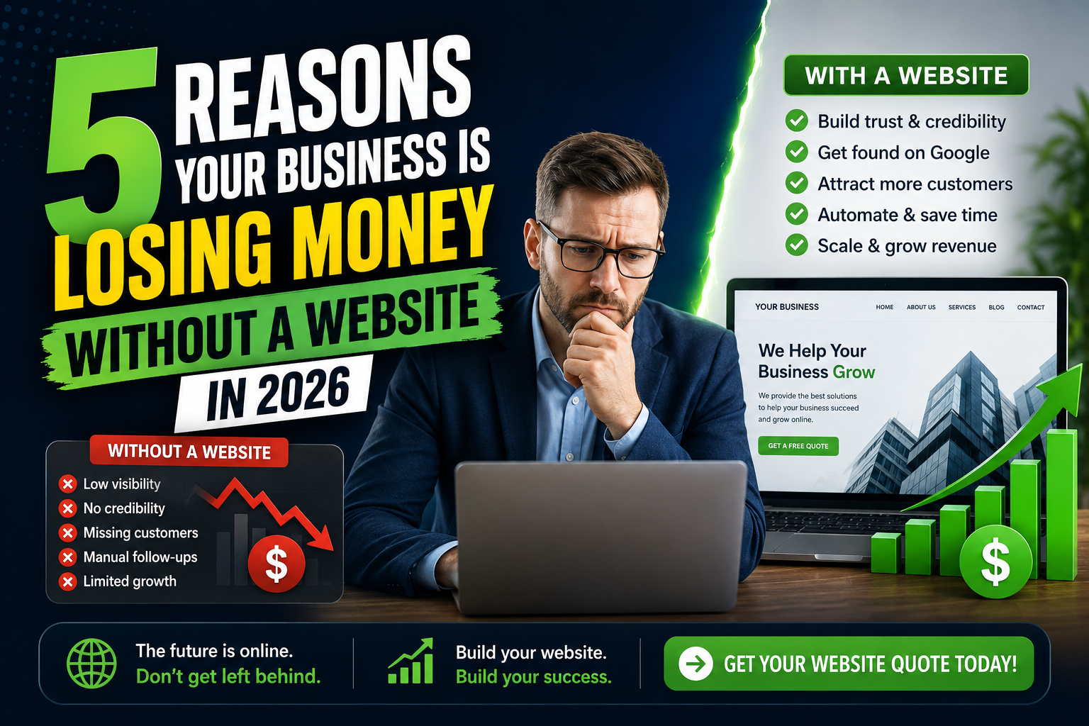 5 Reasons Your Business Is Losing Money Without a Website in 2026